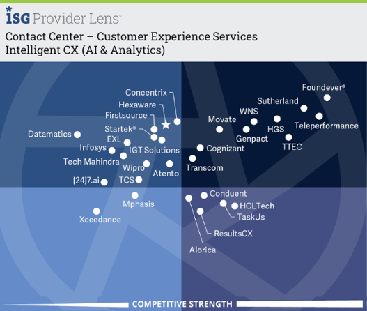 Intelligent CX (AI & Analytics)-1