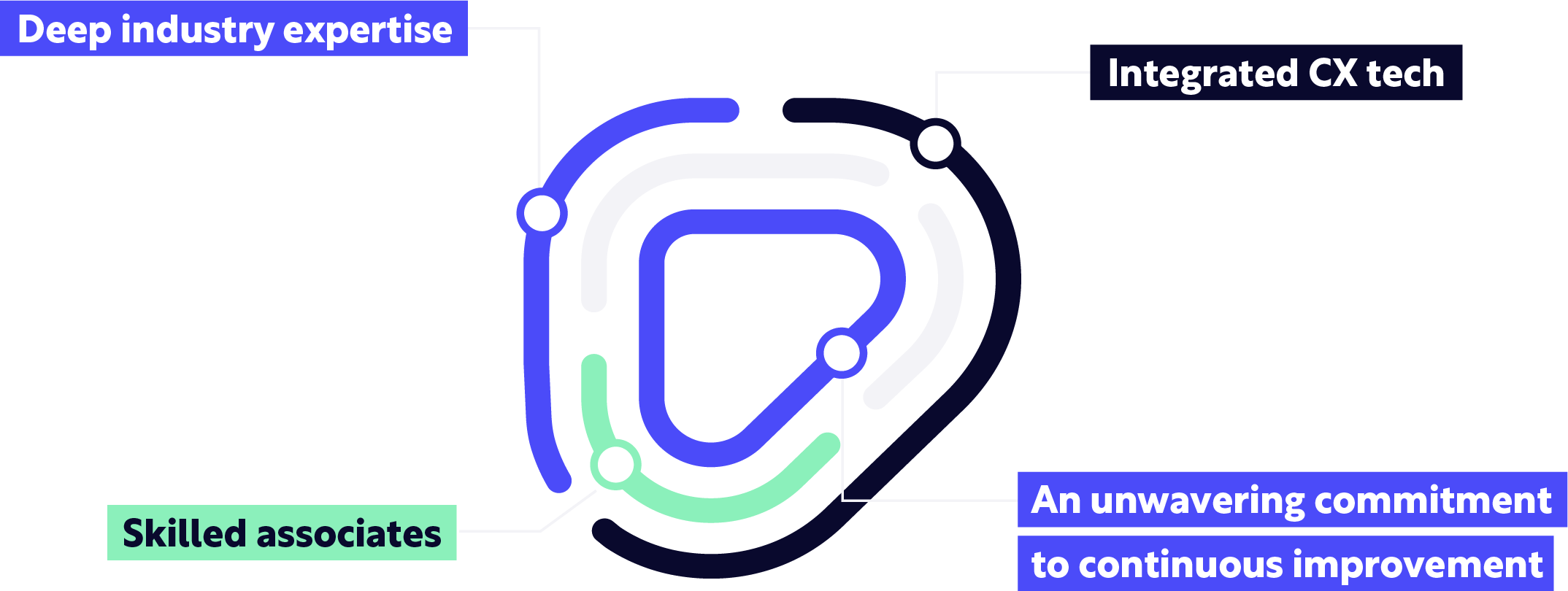 Retail-logo graph-2